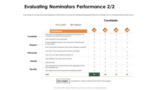 Outstanding Employee Evaluating Nominators Performance Equality Pictures PDF