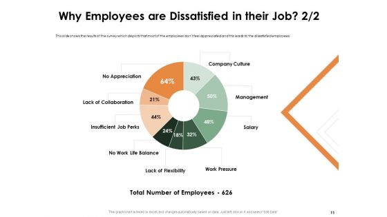 Outstanding Employee Of The Year Ppt PowerPoint Presentation Complete Deck With Slides