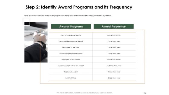 Outstanding Employee Of The Year Ppt PowerPoint Presentation Complete Deck With Slides