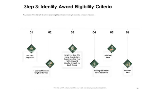 Outstanding Employee Of The Year Ppt PowerPoint Presentation Complete Deck With Slides