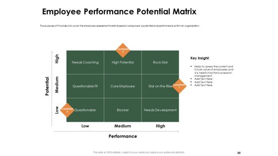 Outstanding Employee Of The Year Ppt PowerPoint Presentation Complete Deck With Slides
