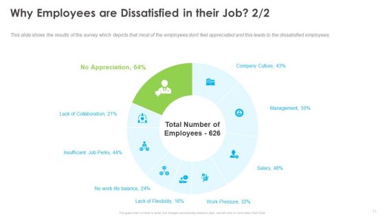 Outstanding Employee Ppt PowerPoint Presentation Complete Deck With Slides