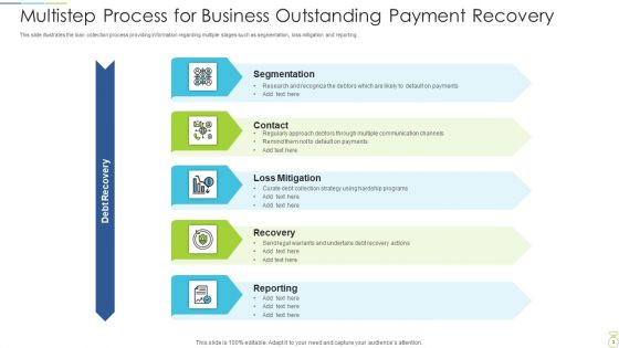 Outstanding Payment Recovery Target Intervention Ppt PowerPoint Presentation Complete Deck With Slides