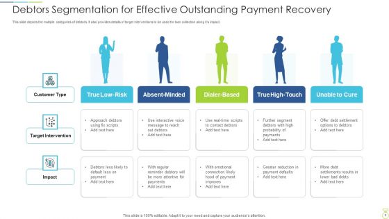 Outstanding Payment Recovery Target Intervention Ppt PowerPoint Presentation Complete Deck With Slides