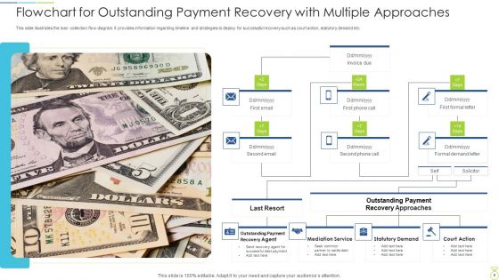 Outstanding Payment Recovery Target Intervention Ppt PowerPoint Presentation Complete Deck With Slides