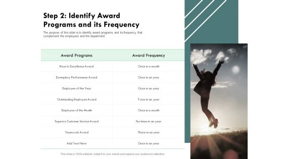 Outstanding Performer In The Workplace Ppt PowerPoint Presentation Complete Deck With Slides
