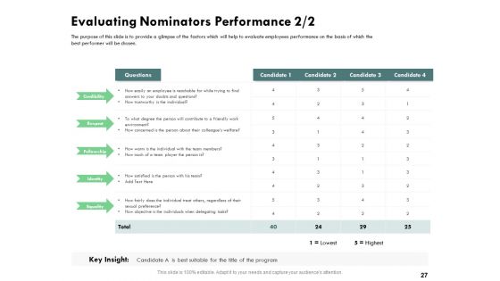 Outstanding Performer In The Workplace Ppt PowerPoint Presentation Complete Deck With Slides