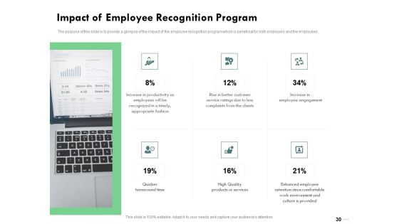 Outstanding Performer In The Workplace Ppt PowerPoint Presentation Complete Deck With Slides