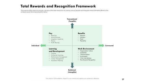 Outstanding Performer In The Workplace Ppt PowerPoint Presentation Complete Deck With Slides