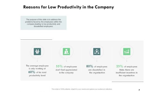 Outstanding Performer In The Workplace Ppt PowerPoint Presentation Complete Deck With Slides