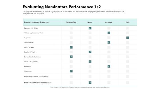 Outstanding Performer Workplace Evaluating Nominators Performance Ppt Outline Samples PDF