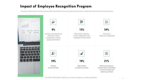 Outstanding Performer Workplace Impact Of Employee Recognition Program Designs PDF