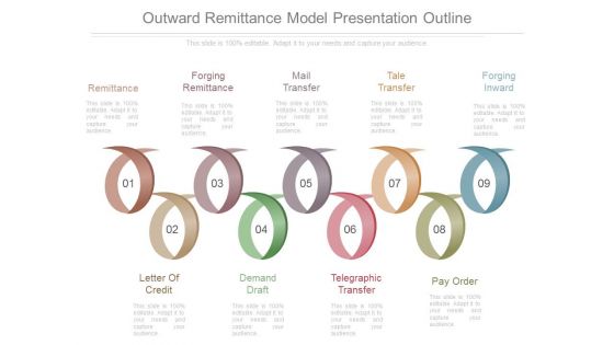 Outward Remittance Model Presentation Outline Outward Remittance Model Presentation Outline