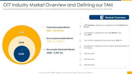 Over The Top Business Investor Financing Pitch Deck Ppt PowerPoint Presentation Complete With Slides