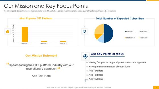 Over The Top Business Investor Financing Pitch Deck Ppt PowerPoint Presentation Complete With Slides