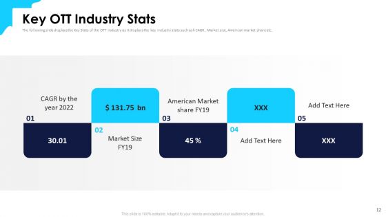 Over The Top Media Service Industry Capital Funding Pitch Deck Ppt PowerPoint Presentation Complete Deck With Slides