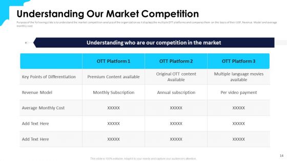 Over The Top Media Service Industry Capital Funding Pitch Deck Ppt PowerPoint Presentation Complete Deck With Slides
