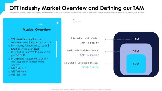 Over Top Media Service Industry Capital Funding Ott Industry Market Overview And Defining Our Tam Inspiration PDF