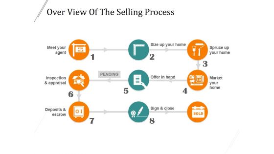 Over View Of The Selling Process Ppt PowerPoint Presentation Show