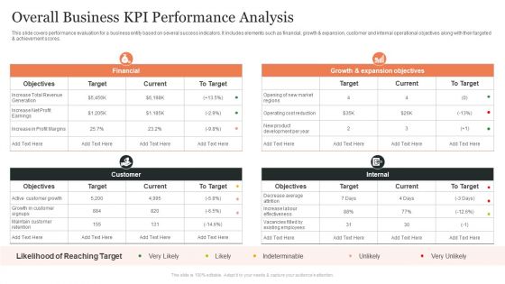 Overall Business KPI Performance Analysis Ppt Show Professional PDF Overall Business KPI Performance Analysis Ppt Show Professional PDF
