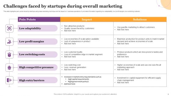 Overall Marketing Ppt PowerPoint Presentation Complete Deck With Slides