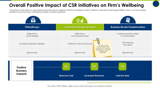 Overall Positive Impact Of CSR Initiatives On Firms Wellbeing Operating Manual Ppt Icon Show PDF