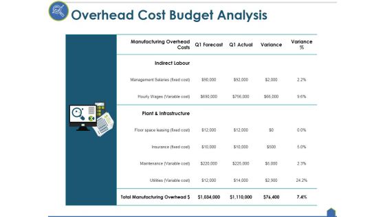 Overhead Cost Budget Analysis Ppt PowerPoint Presentation Portfolio Elements