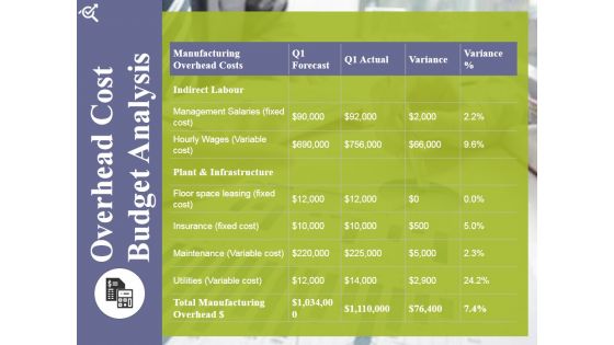 Overhead Cost Budget Analysis Ppt PowerPoint Presentation Professional