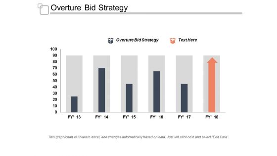 Overture Bid Strategy Ppt Powerpoint Presentation Layouts Graphic Images Cpb