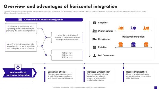 Overview And Advantages Of Horizontal Integration Rules PDF Overview And Advantages Of Horizontal Integration Rules PDF