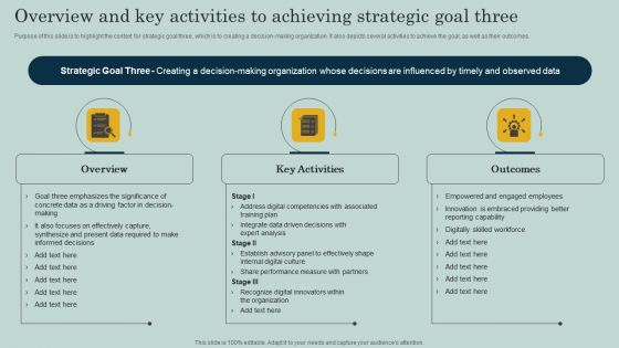 Overview And Key Activities To Achieving Strategic Goal Three Ppt Show Icon PDF