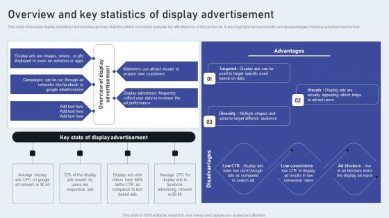 Overview And Key Statistics Of Display Advertisement Slides PDF