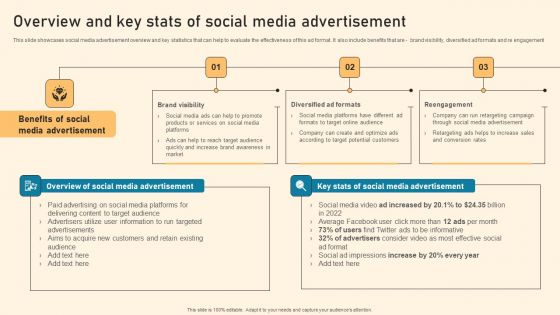 Overview And Key Stats Of Social Media Advertisement Ppt PowerPoint Presentation File Professional PDF