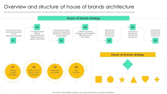 Overview And Structure Of House Of Brands Architecture Guidelines PDF Overview And Structure Of House Of Brands Architecture Guidelines PDF