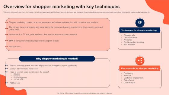 Overview For Shopper Marketing With Key Techniques Pictures PDF Overview For Shopper Marketing With Key Techniques Pictures PDF