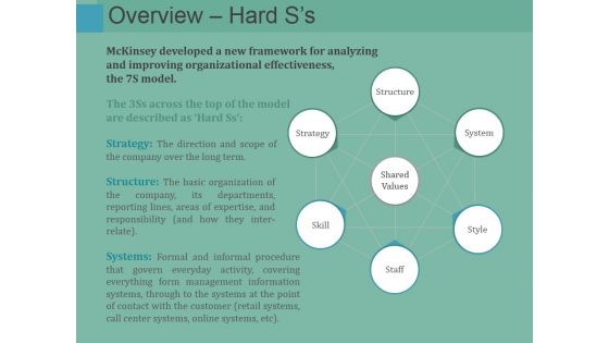 Overview Hard Ss Ppt PowerPoint Presentation Model Background Designs