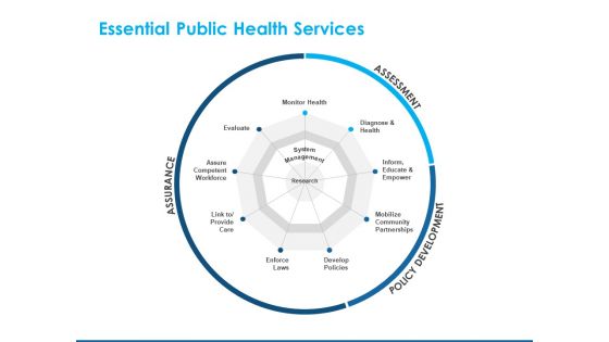 Overview Healthcare Business Management Essential Public Health Services Professional PDF