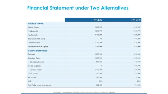 Overview Healthcare Business Management Financial Statement Under Two Alternatives Structure PDF