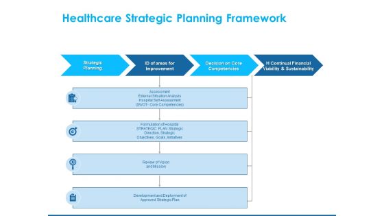 Overview Healthcare Business Management Healthcare Strategic Planning Framework Pictures PDF Overview Healthcare Business Management Healthcare Strategic Planning Framework Pictures PDF