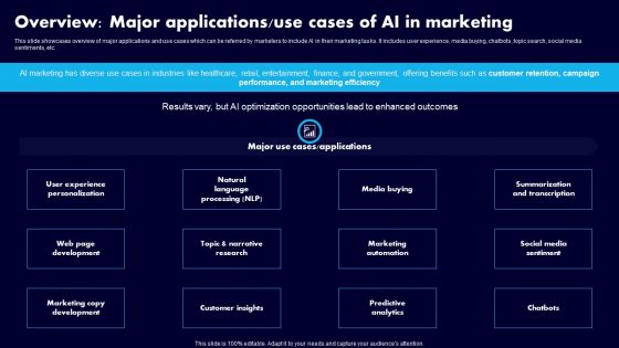 Overview Major Applications Use Cases Of AI In Marketing Ppt Show Slide PDF