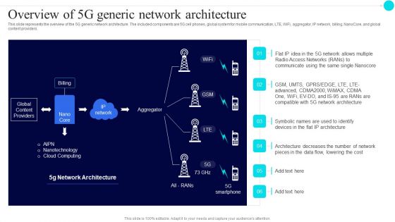 Overview Of 5G Generic Network Architecture 5G Functional Architecture Demonstration PDF