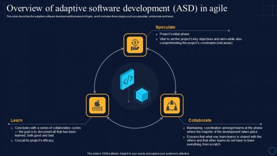 Overview Of Adaptive Software Development Asd In Agile Software Development Approaches Mockup PDF