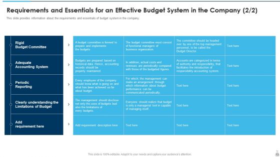 Overview Of An Effective Budget System Components And Strategies Ppt PowerPoint Presentation Complete With Slides