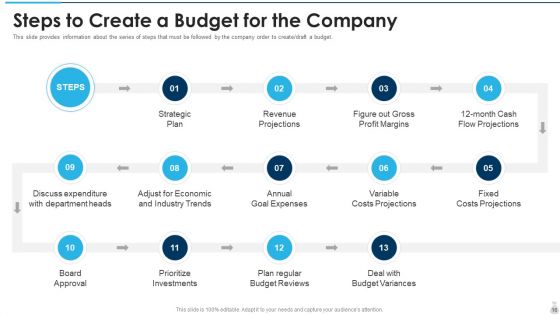 Overview Of An Effective Budget System Components And Strategies Ppt PowerPoint Presentation Complete With Slides