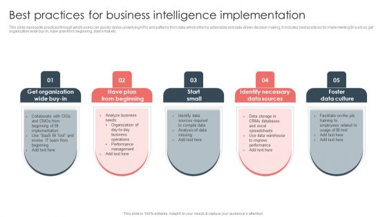 Overview Of BI For Enhanced Decision Making Best Practices For Business Intelligence Implementation Clipart PDF