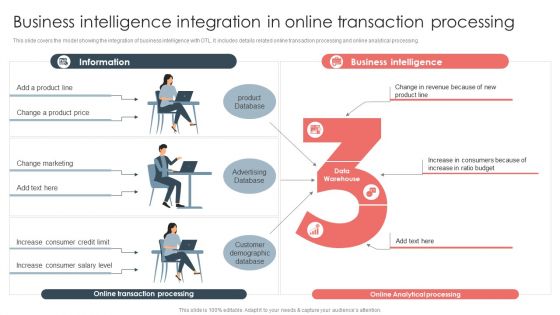 Overview Of BI For Enhanced Decision Making Business Intelligence Integration In Online Transaction Processing Structure PDF