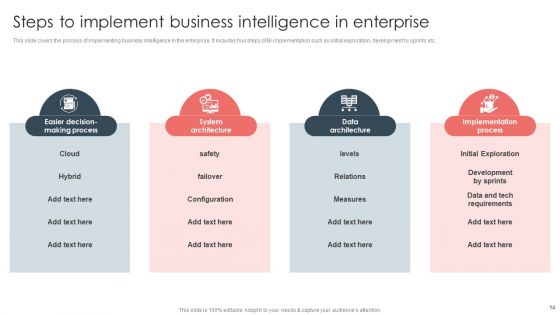 Overview Of BI For Enhanced Decision Making Ppt PowerPoint Presentation Complete Deck With Slides