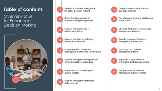Overview Of BI For Enhanced Decision Making Ppt PowerPoint Presentation Complete Deck With Slides