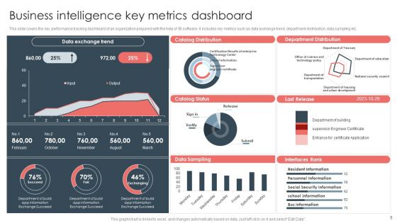 Overview Of BI For Enhanced Decision Making Ppt PowerPoint Presentation Complete Deck With Slides