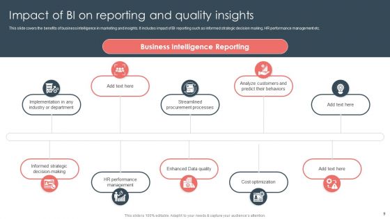 Overview Of BI For Enhanced Decision Making Ppt PowerPoint Presentation Complete Deck With Slides